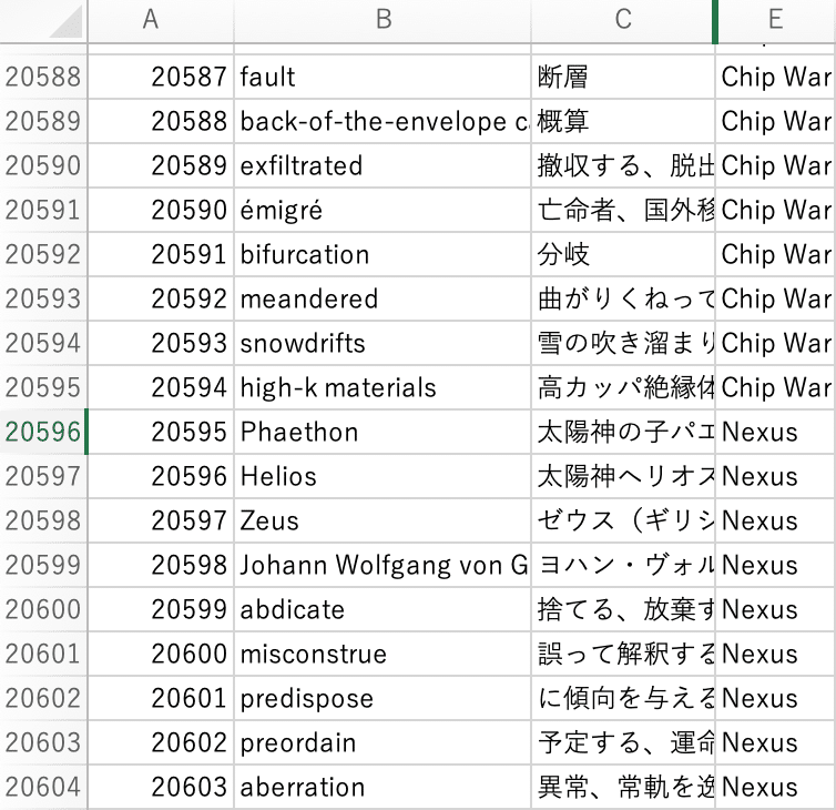 多読　洋書　英語の本やフラッシュカードいろいろ Kindle洋書多読からのフラッシュカードの作り方｜tamano