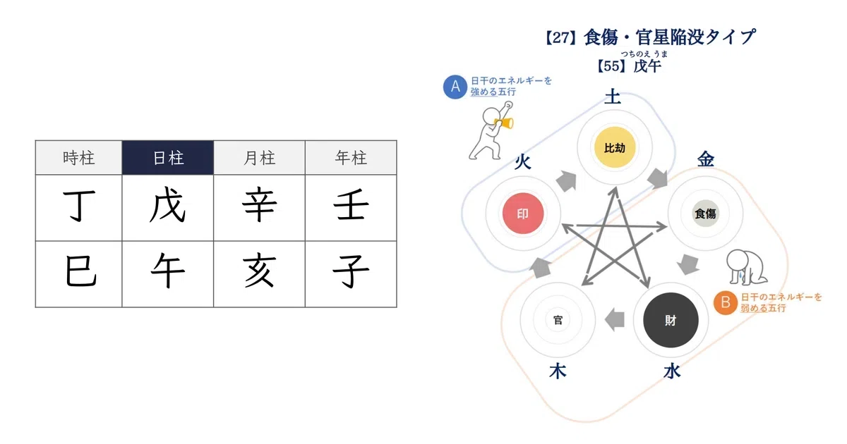 正解発表】クイズで四柱推命鑑定を楽しもう（オンライン無料勉強会のご