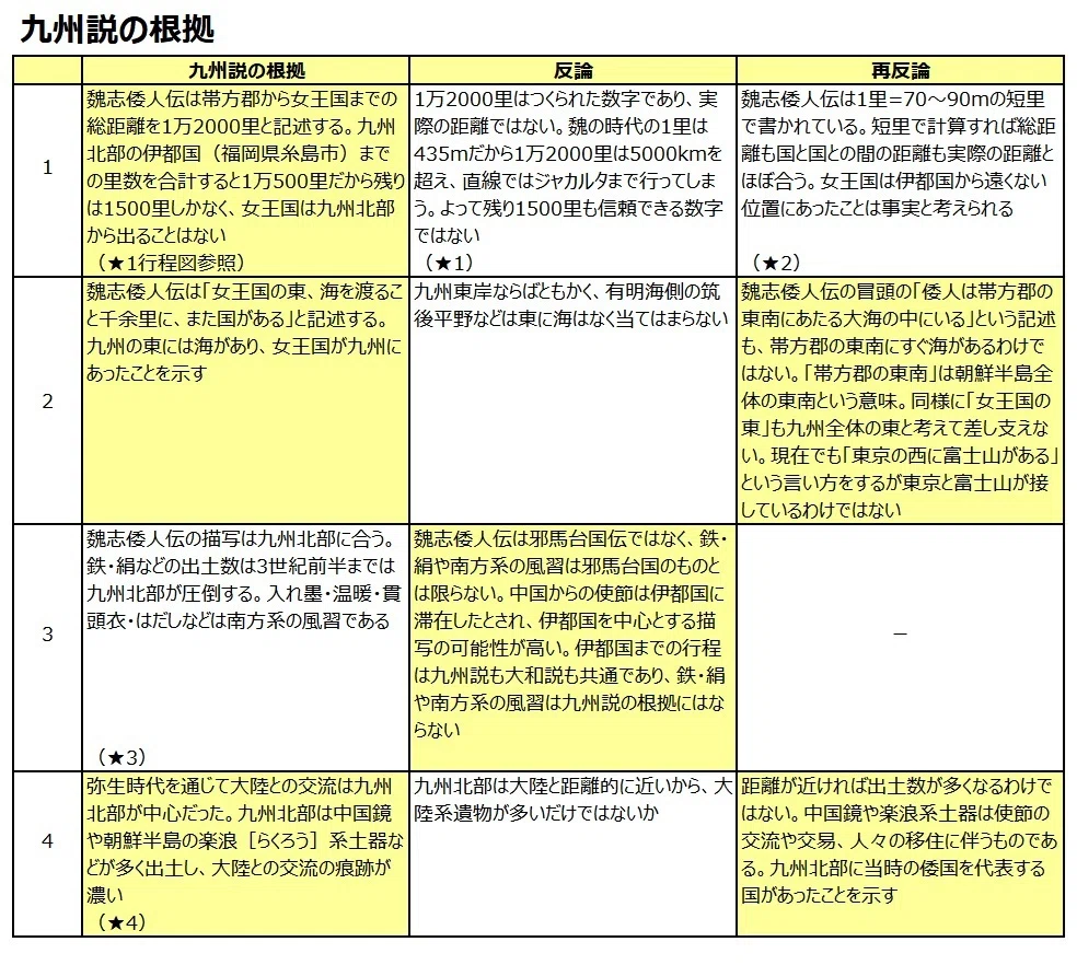 活動歴および当時の関連ビジュアル記録