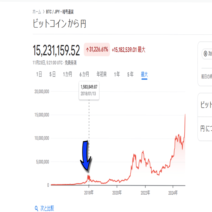ビットコインを買ってみた！｜コシノナカミ【ひとり旅チャレンジ日記】