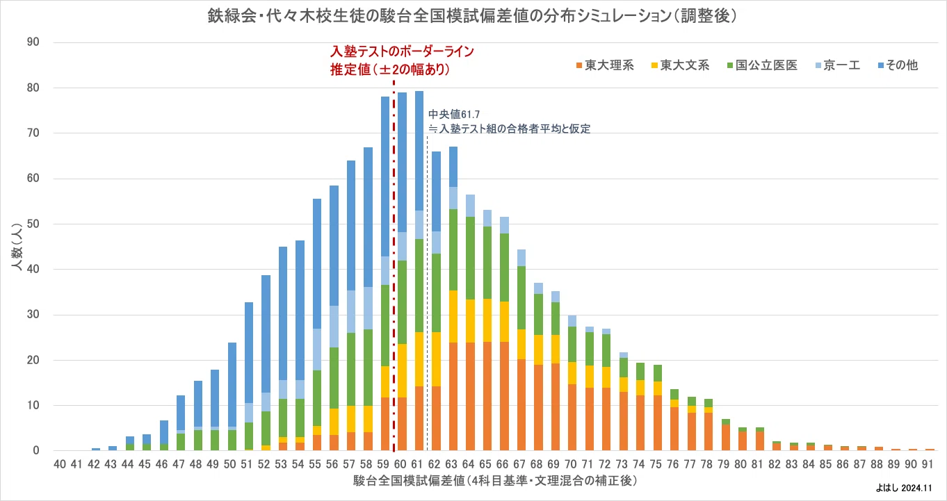 ena　奥田先生　東大・京大レベル　数学学力判定テスト 鉄緑会　駿台　河合塾東進 ena 奥田先生 東大・京大レベル 数学学力判定テスト 鉄緑会 駿台 河合塾