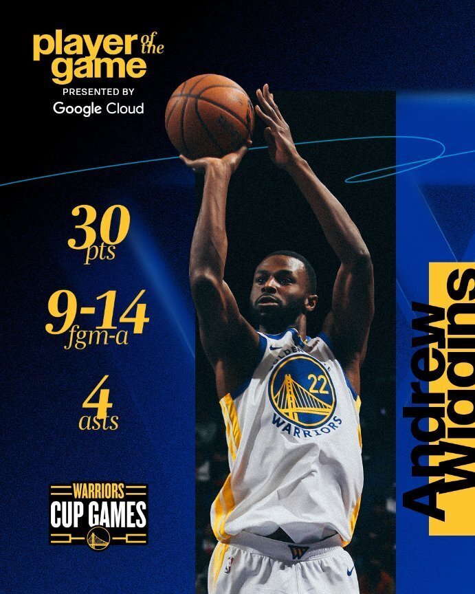 ウィギンズが魂の30得点！ペリカンズとの激闘を制しNBAカップ決勝T進出