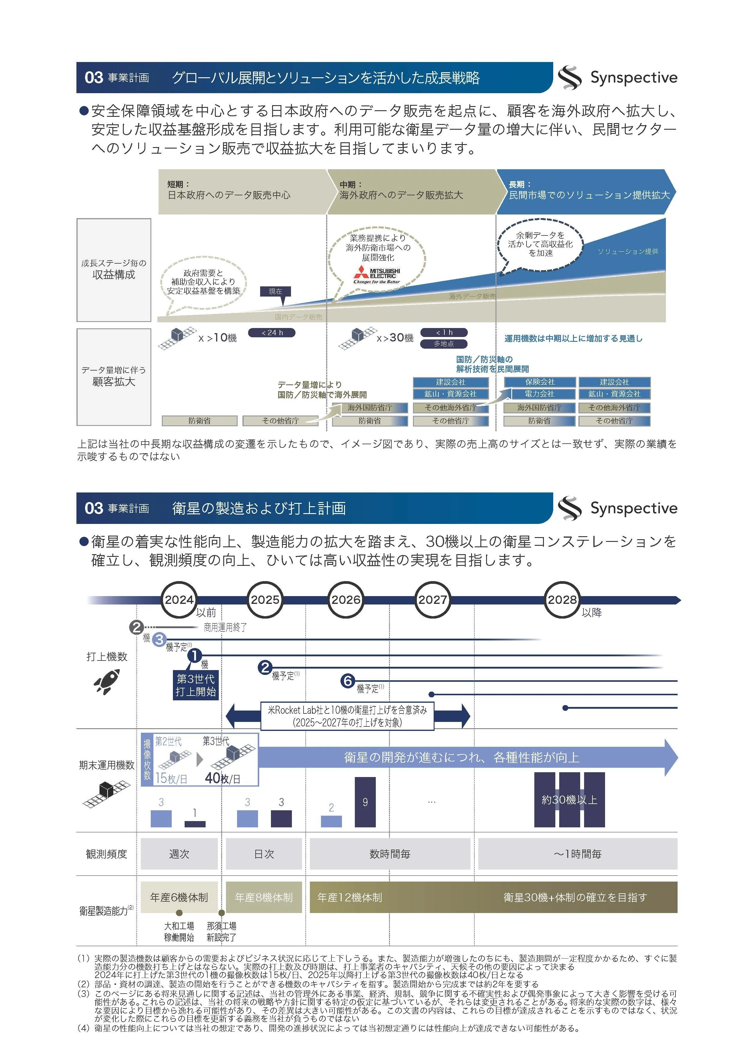 IPO解説【Synspective(290A)】宇宙関連企業・SAR衛星とは？今後は