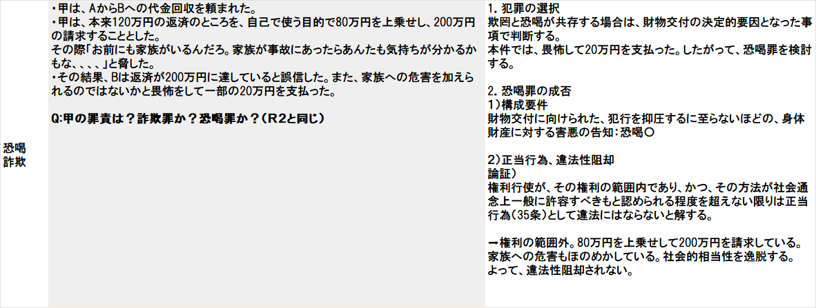 刑法】司法試験＆予備試験 要約問題集（本試験H18～R5、予備H23