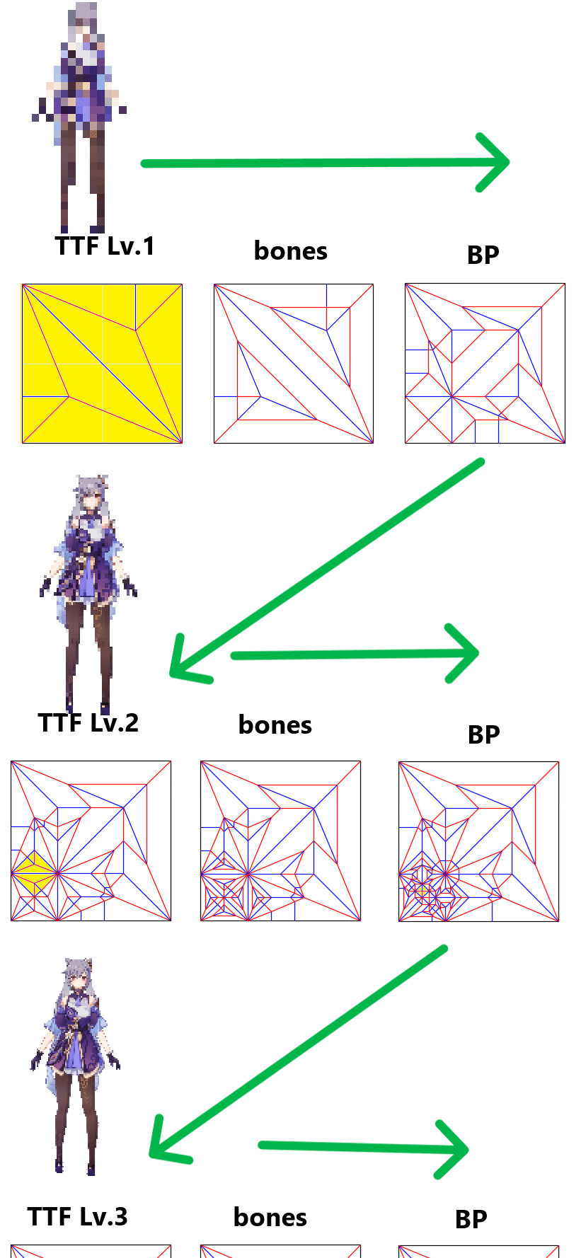 立体展開模型 ゆな様 確認画像｜模型・プラモデル 