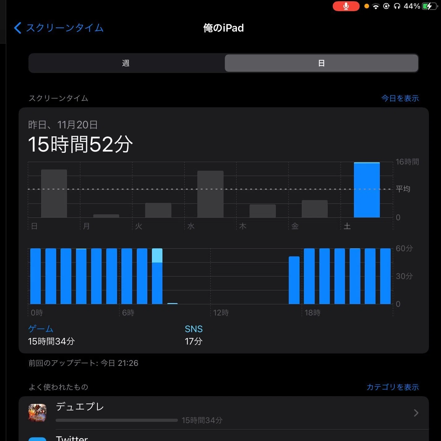 紙未経験者がCS優勝するまでの記録｜R1n/LTS