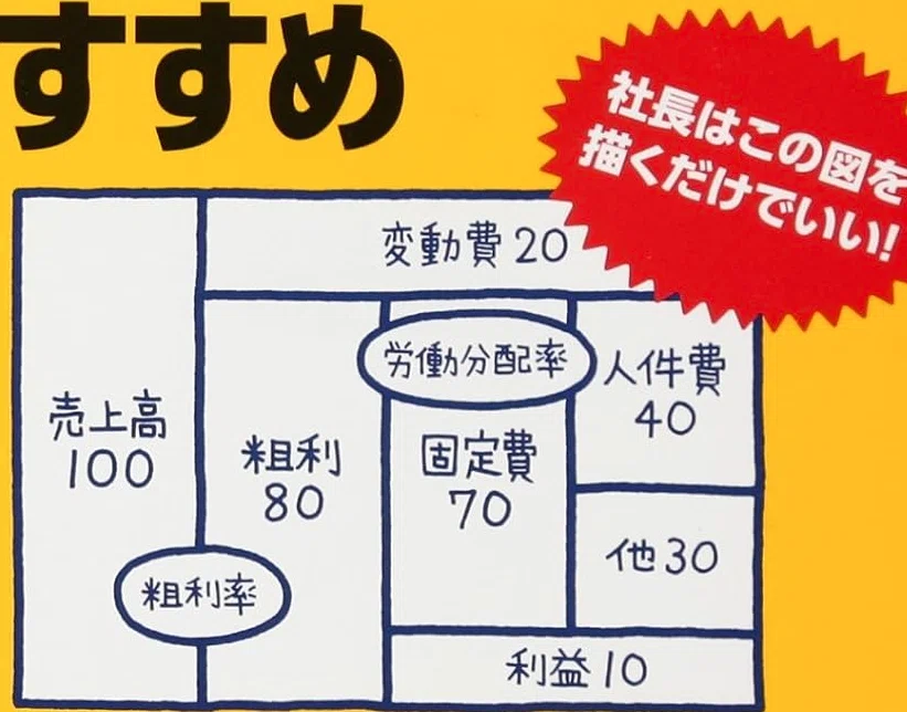 本】和仁 達也『超☆ドンブリ経営のすすめ』～良い労使