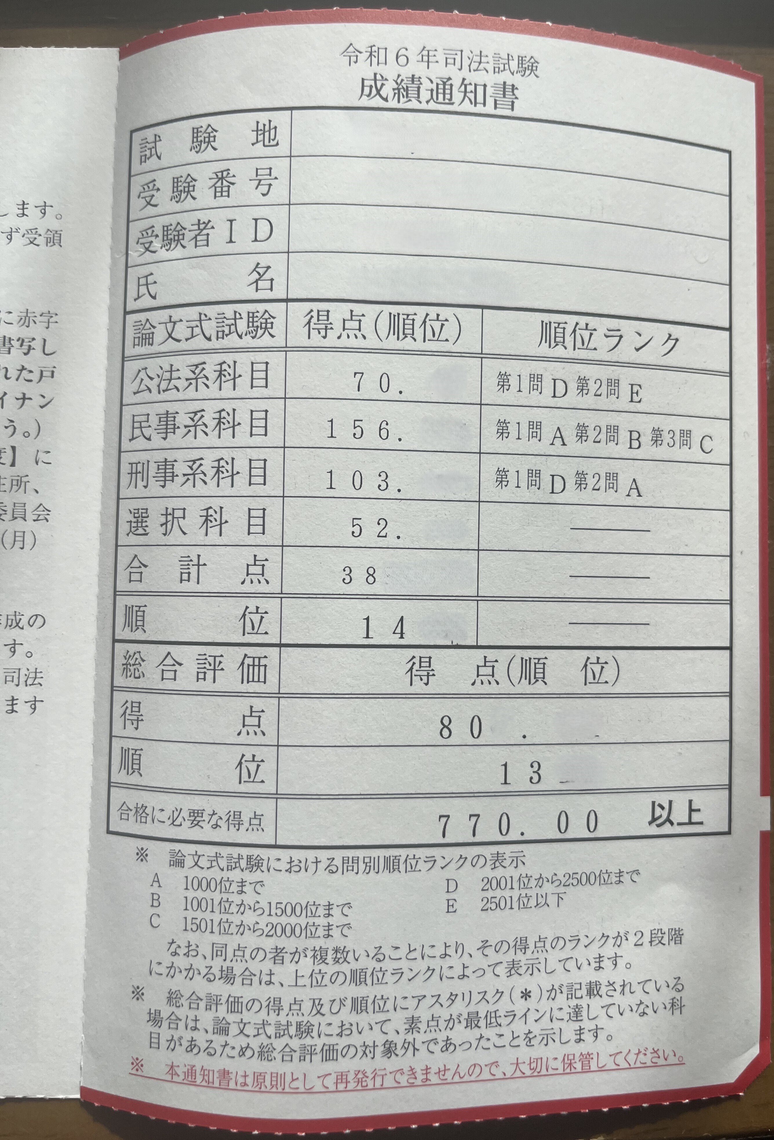 私の司法試験人生|よーひ 私の司法試験人生|よーひ