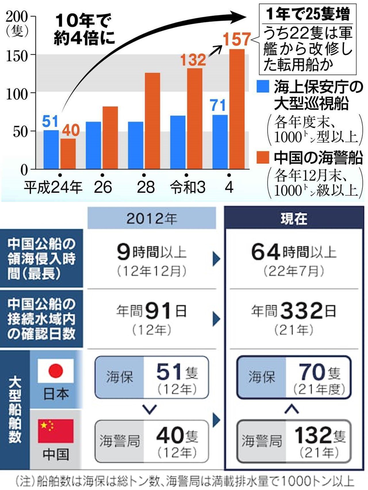 尖閣諸島国有化から12年を振り返る｜ISSA
