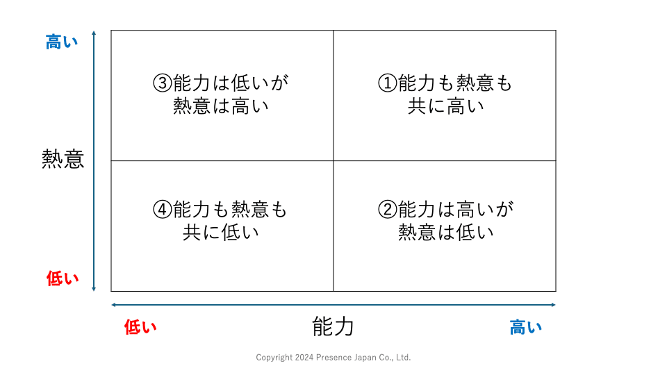 シチュエーショナルリーダーシップ」とは？具体的な実践例と私の経験談