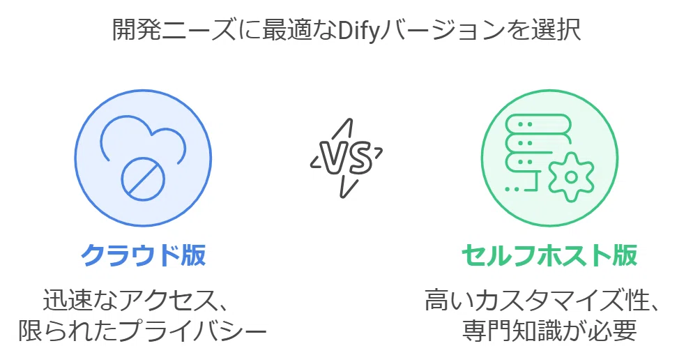 AIアプリ開発を変革する「Dify」とは?|浅見純一郎