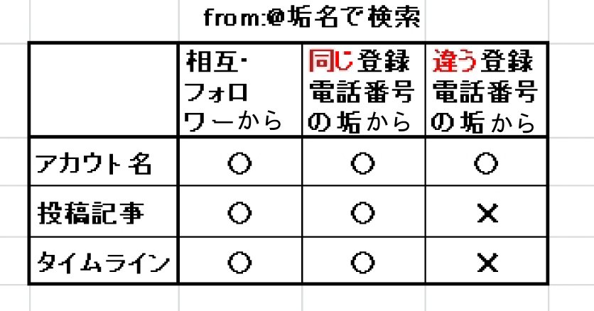 Xで 仮ラベル通知が来たら｜とおこ