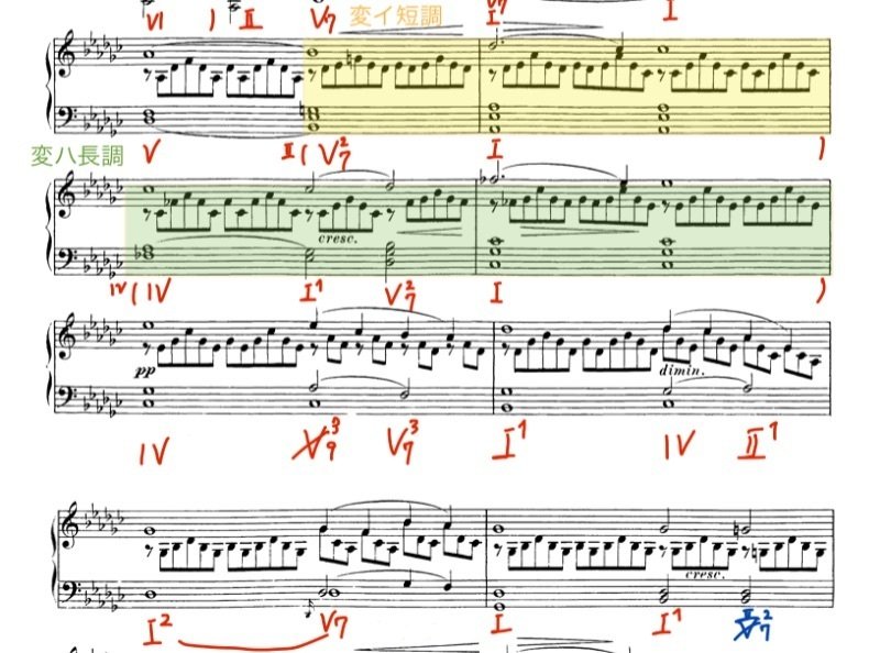 【絶版・激レア】和声と楽曲の構成 シューベルト 即興曲Op90-3 楽曲分析｜Ryo Sasaki