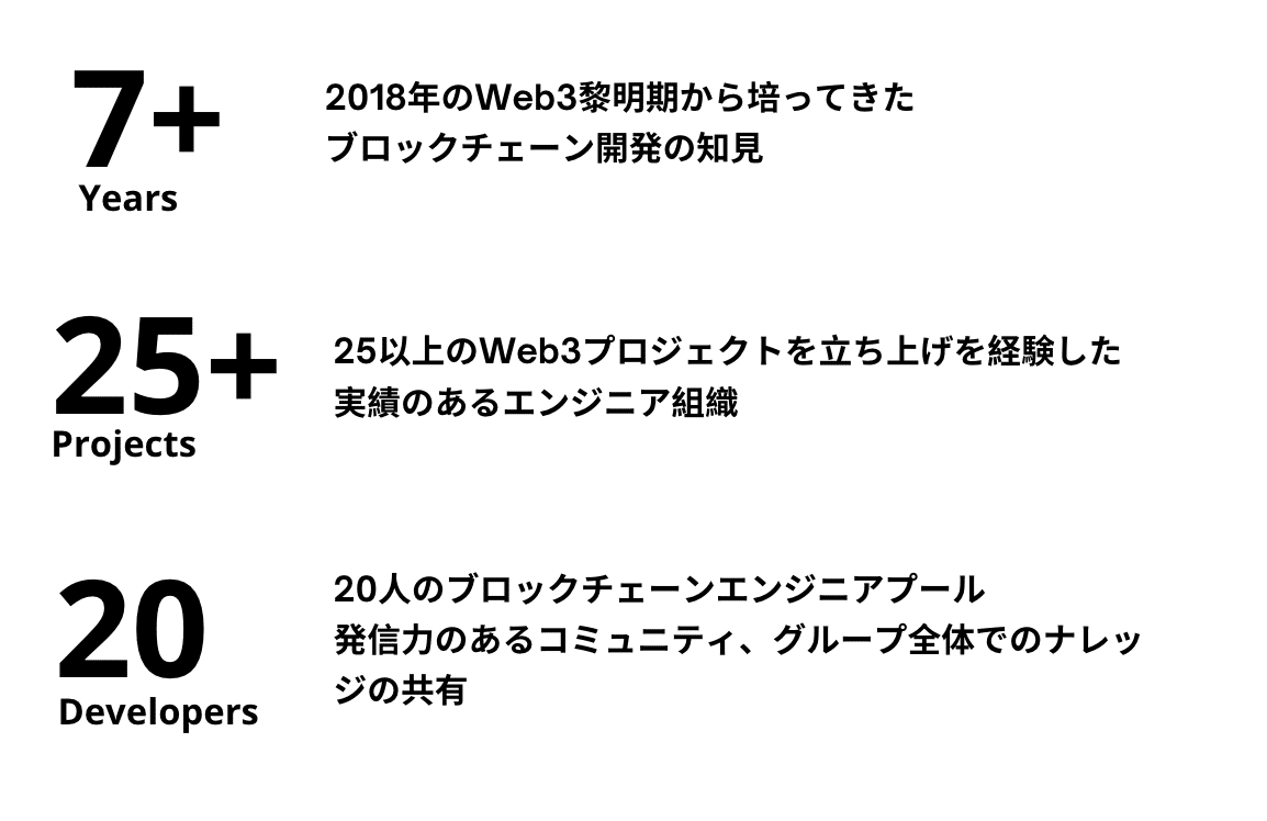 共創で未来を創る - Komlock labの技術戦略｜Komlock lab