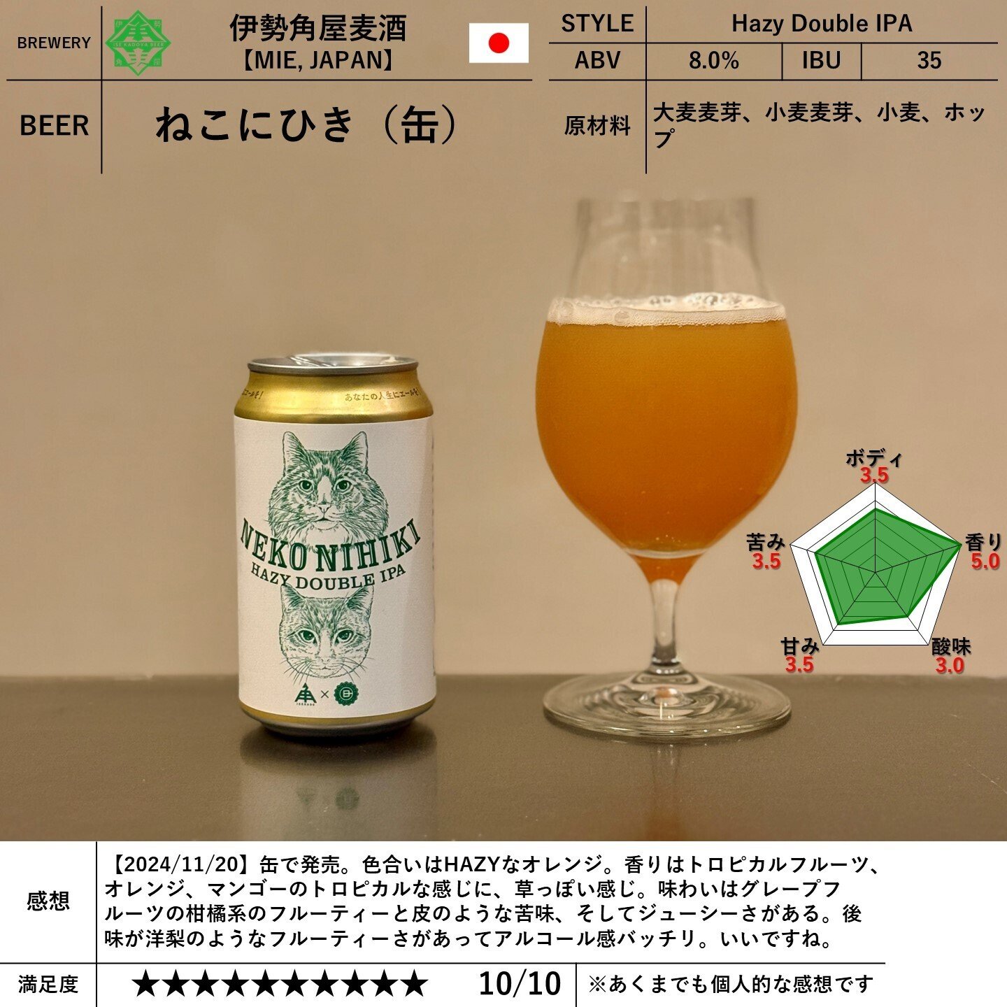 伊勢角屋麦酒の「ねこにひき（缶）」｜yamashin0120