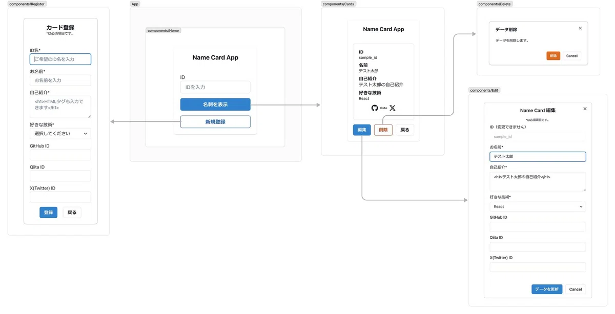 [React] Tutorial: Business Card App with Supabase Integration ...