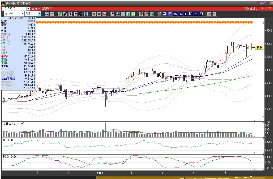 Nikkei 225 Futures/Nikkei Stock Average Trading Strategy and Chart ...