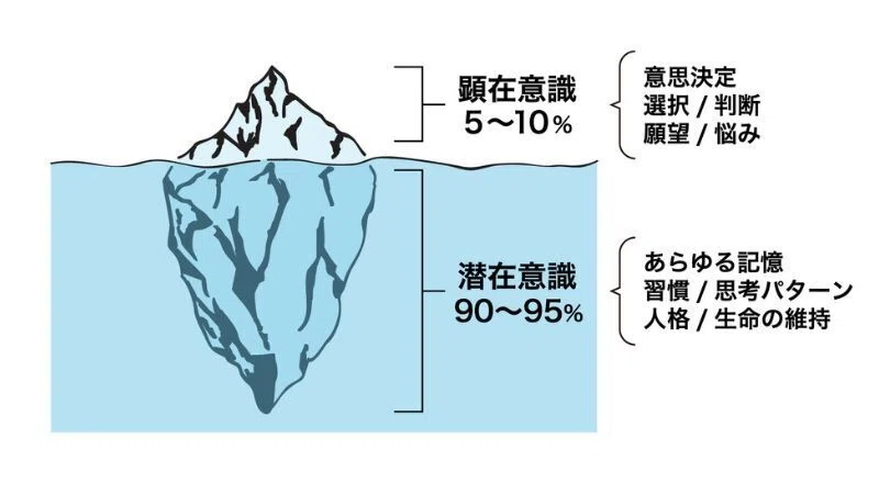 潜在意識カウンセラーになるために必要なこと｜カウンセリングに必要な