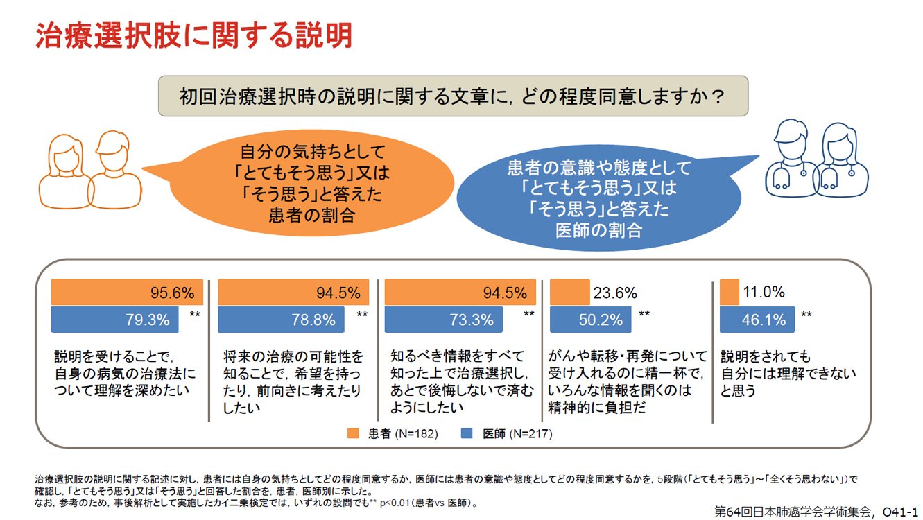治療選択肢が複数ある「肺がん」において、患者さんが“その人 治療選択肢が複数ある「肺がん」において、患者さんが“その人