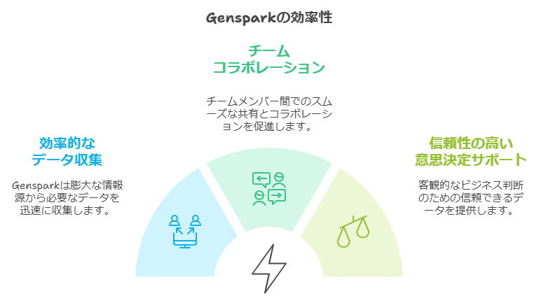 Gensparkの使い方と特徴：初心者向けガイド｜浅見純一郎