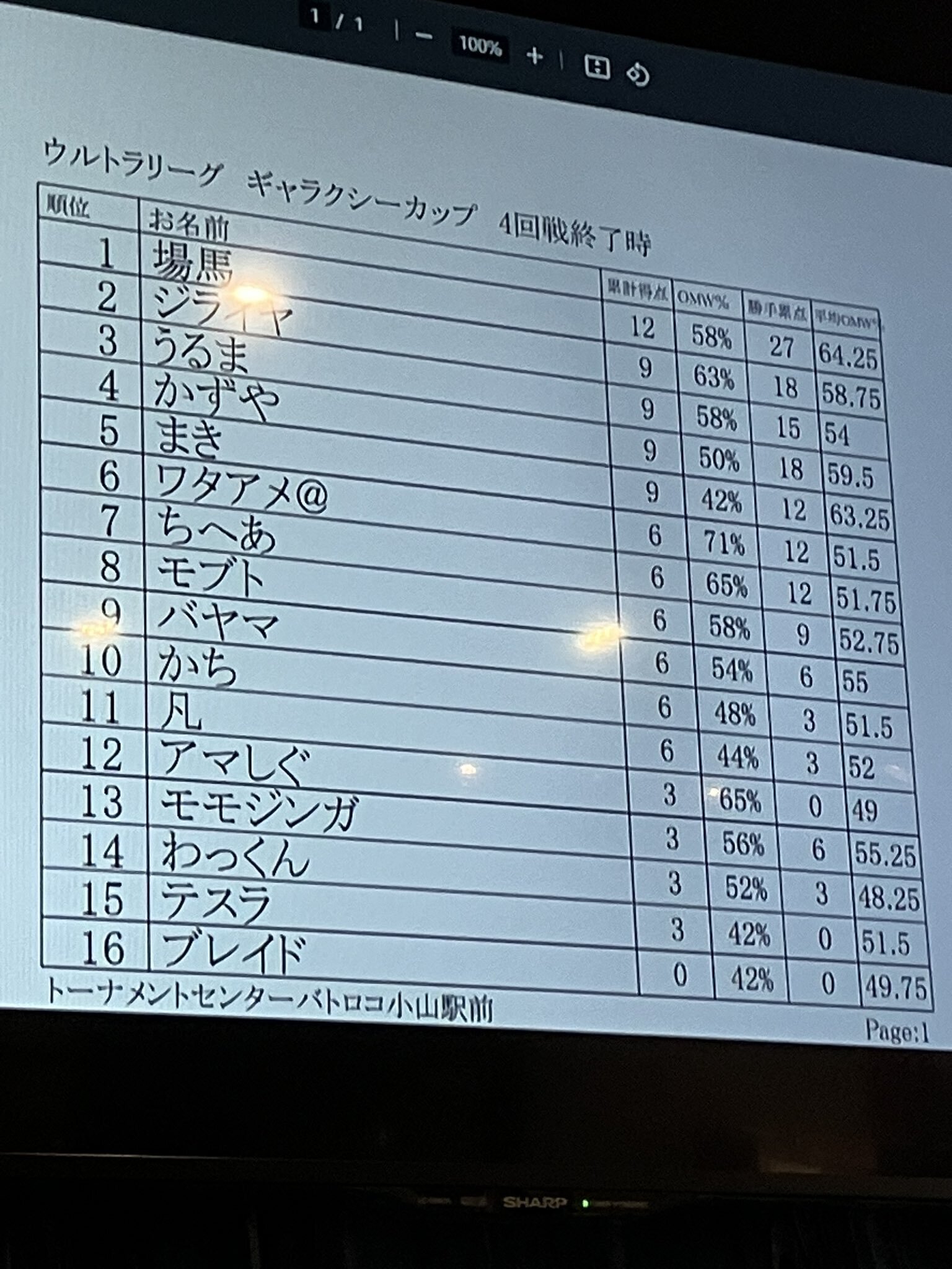 ウルトラマンカードゲーム 大会レポート 11/23 栃木|マキ ウルトラマンカードゲーム 大会レポート 11/23 栃木|マキ