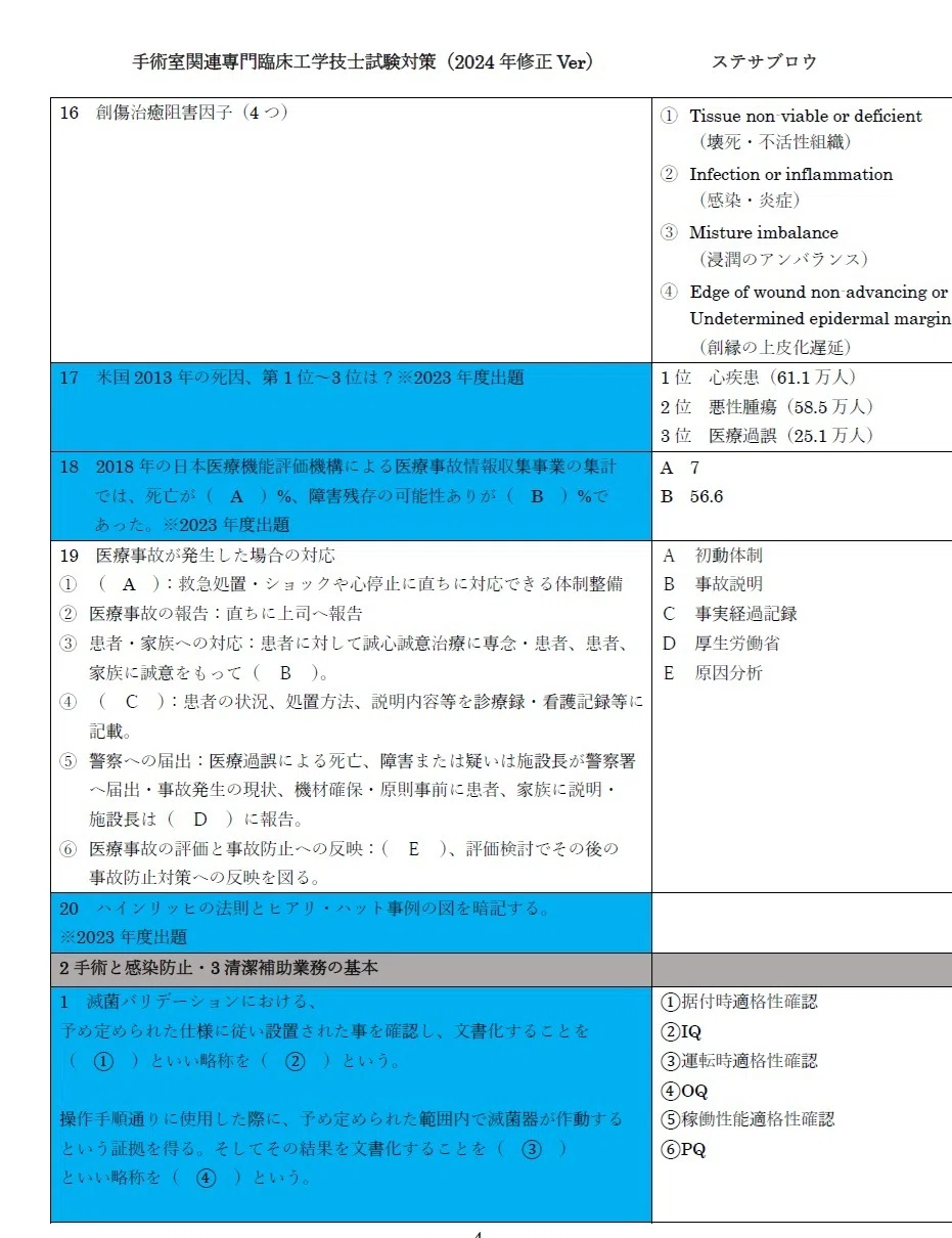 臨床工学講座　バラ売り可 手術室関連専門臨床工学技士試験対策（2024年Ver）｜ステサブロウ
