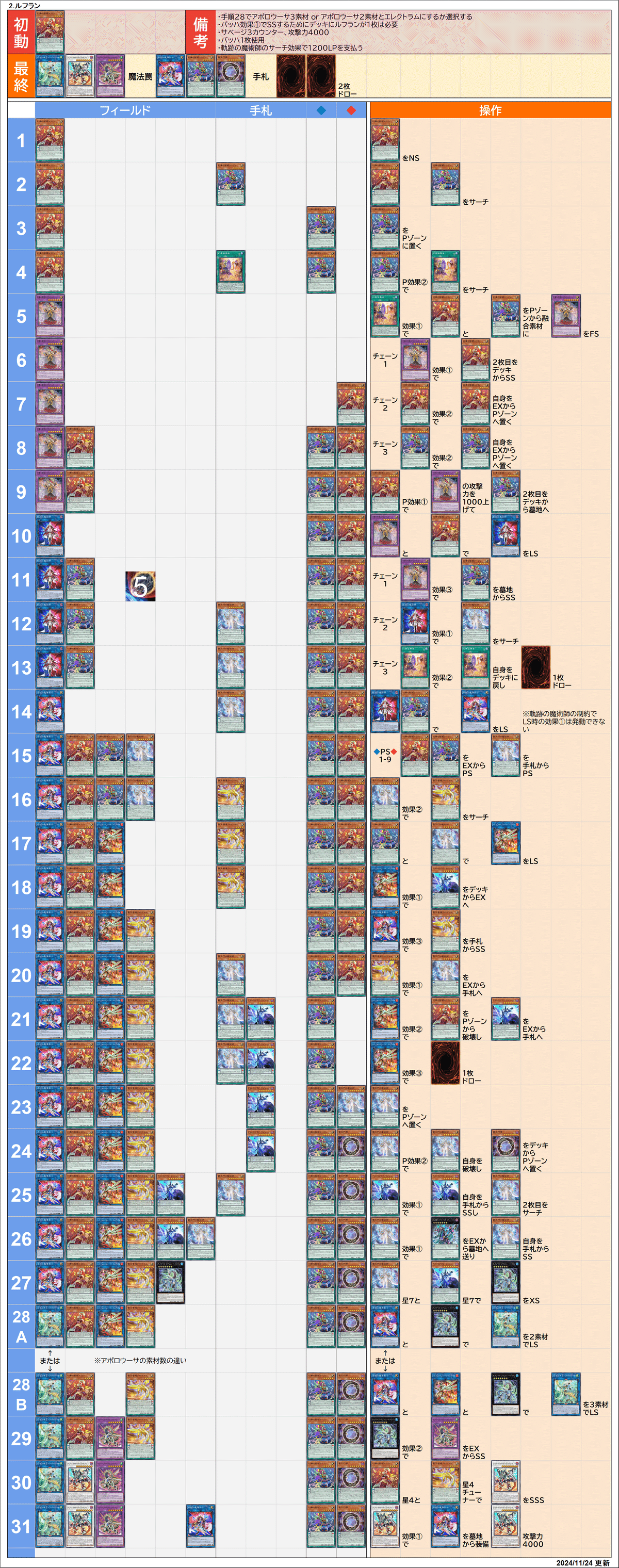 【実戦構築】覇王幻奏デッキ　メイン40枚+EX15枚　オスティナート 実戦構築】覇王幻奏デッキ メイン40枚+EX15枚 オスティナート