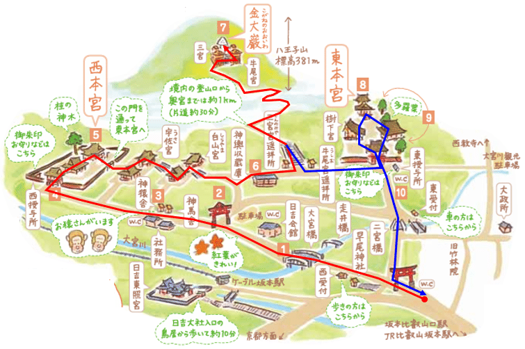 日吉大社大年表