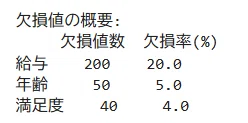 Pythonによる欠損値分析の実践｜おんき