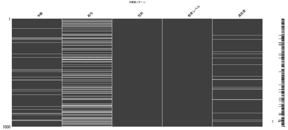 Pythonによる欠損値分析の実践｜おんき