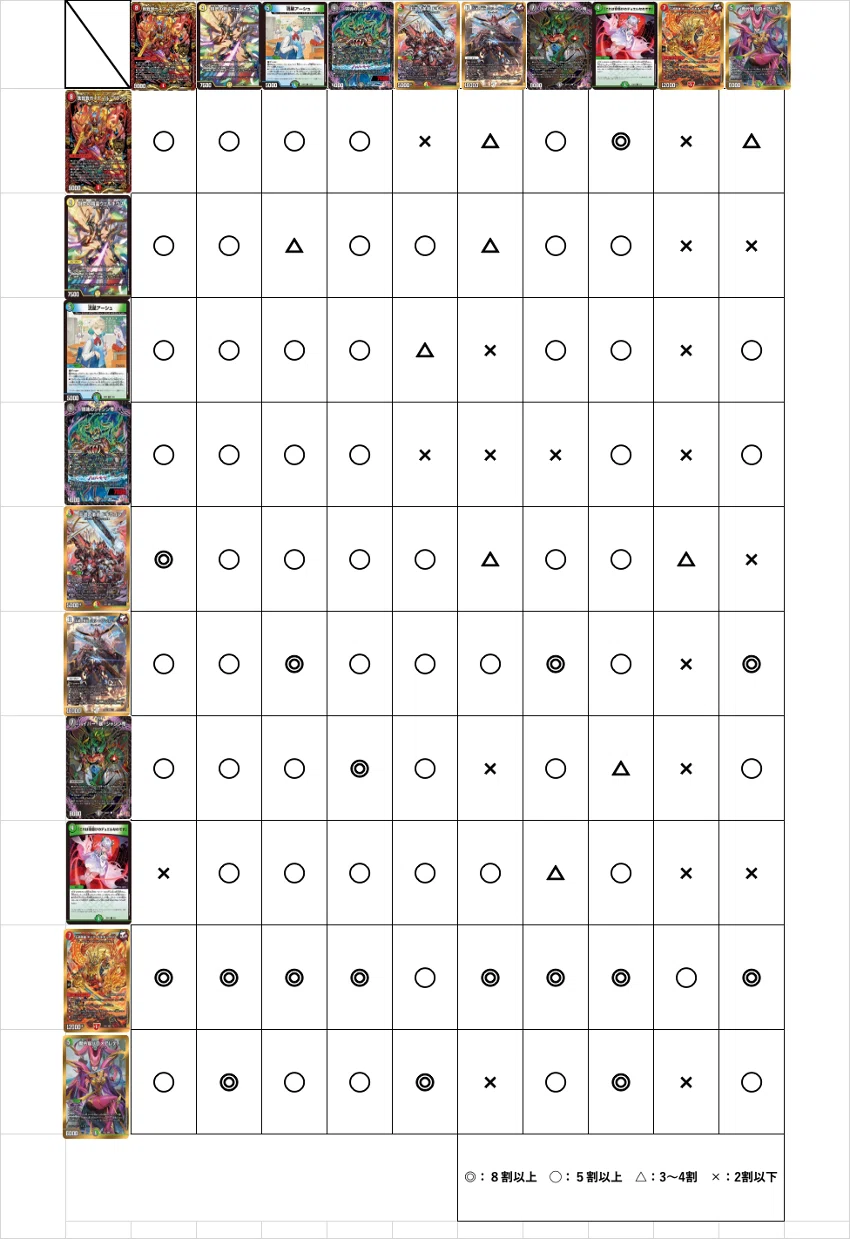 全ジョーカーズ語れる説 Extra ⅩⅡ 10枚改造デッキの秋！｜Shin