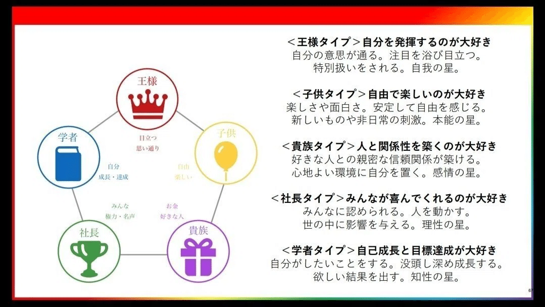魅力覚醒講座のコピーではなく冊子になっています私も覚醒❢ Amazon.co