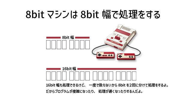 ファミコン『ドラゴンクエスト』ステータスの上限が255や65535の