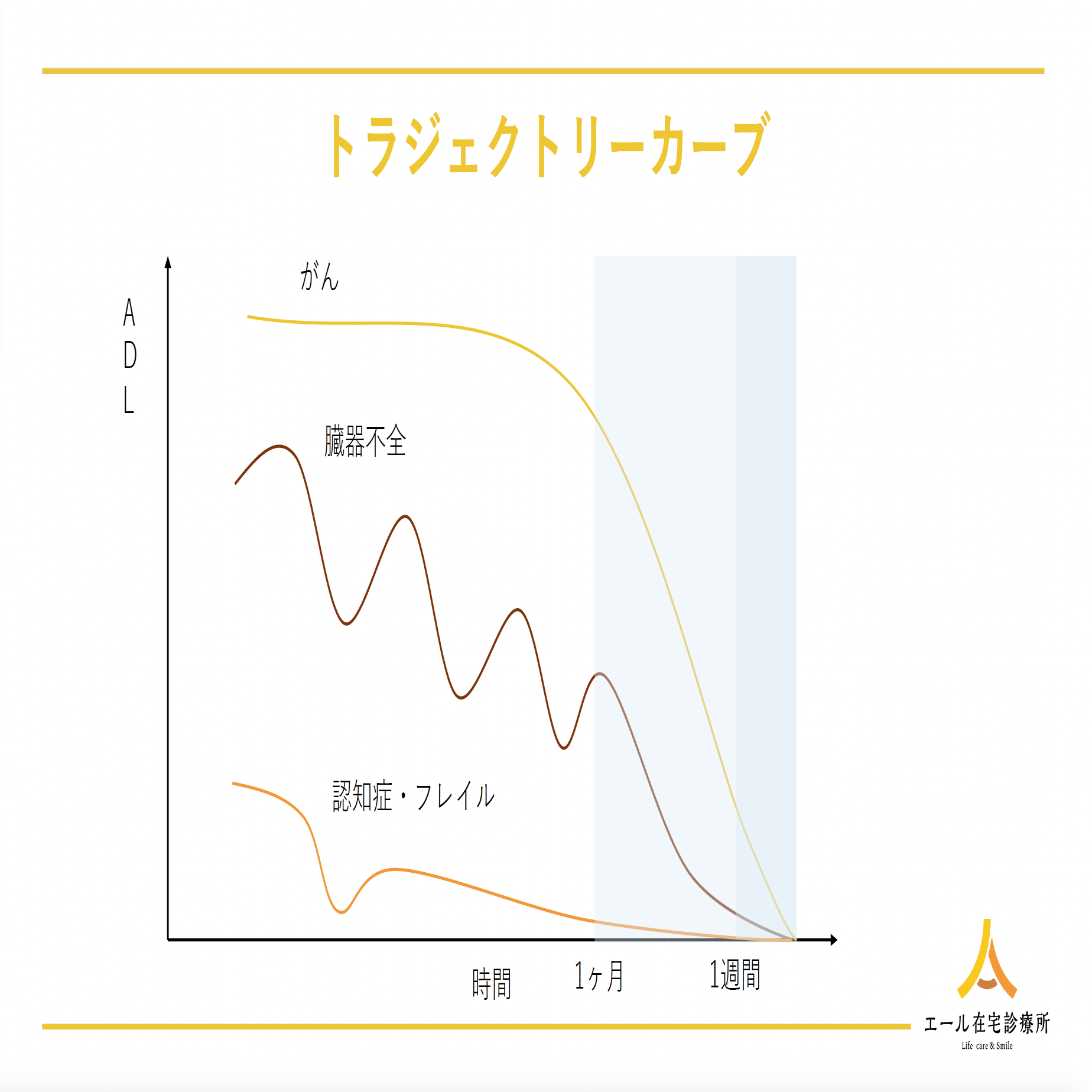 予後1週間の緩和ケア｜エール在宅診療所
