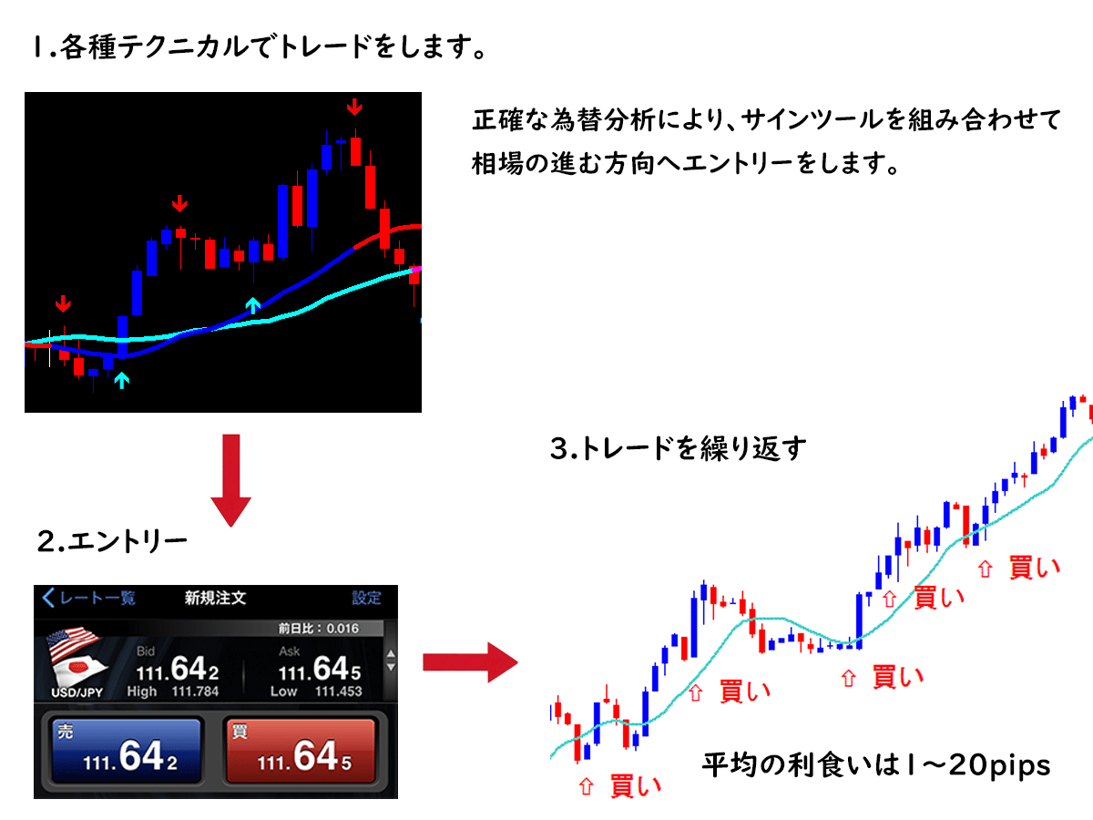 ノンストスキャFX 超シンプル!!サクッと稼げるスキャルピング手法FX｜epsbr18