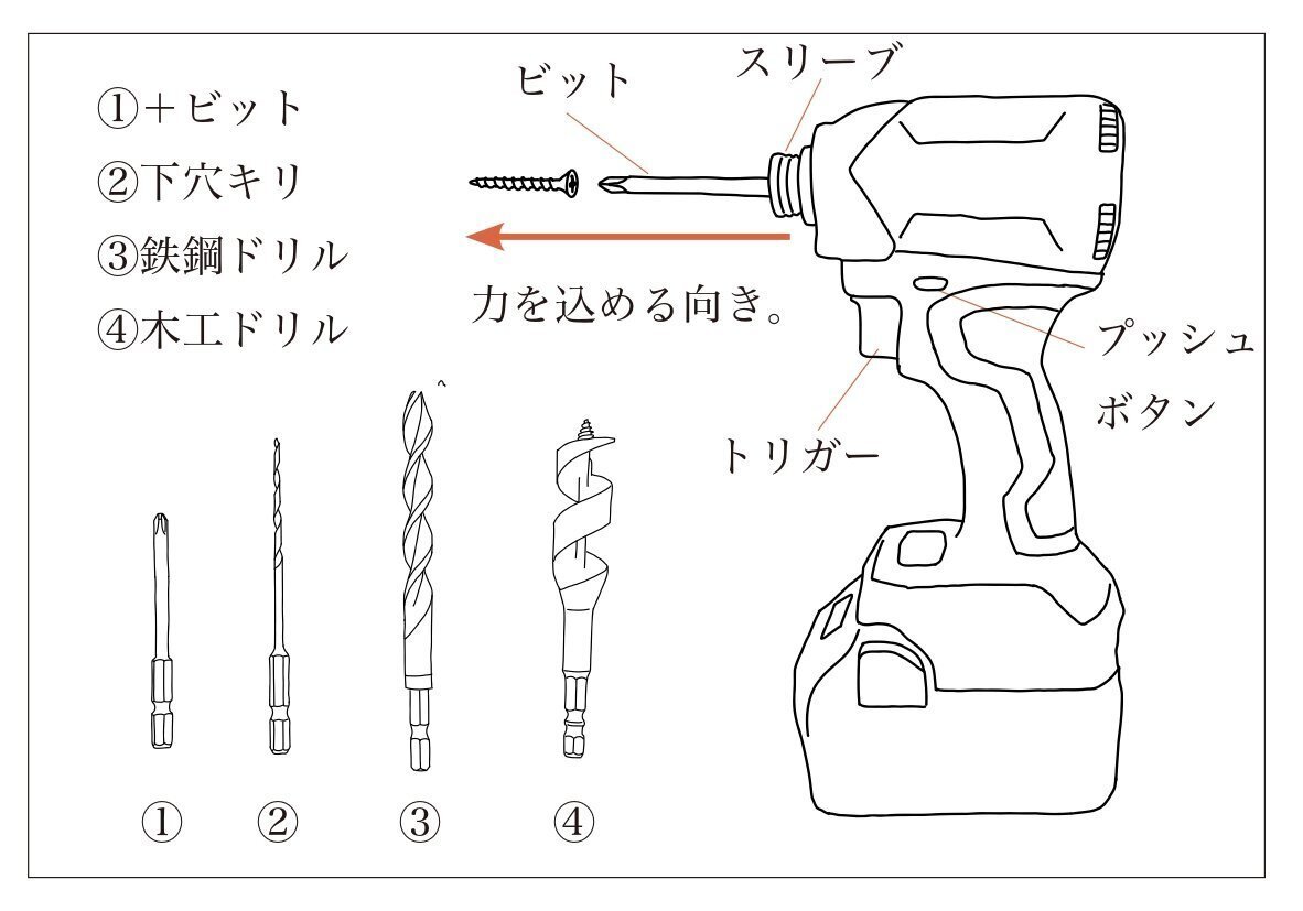 道具編-3］ インパクトドライバー｜セルフリノベーション研究会