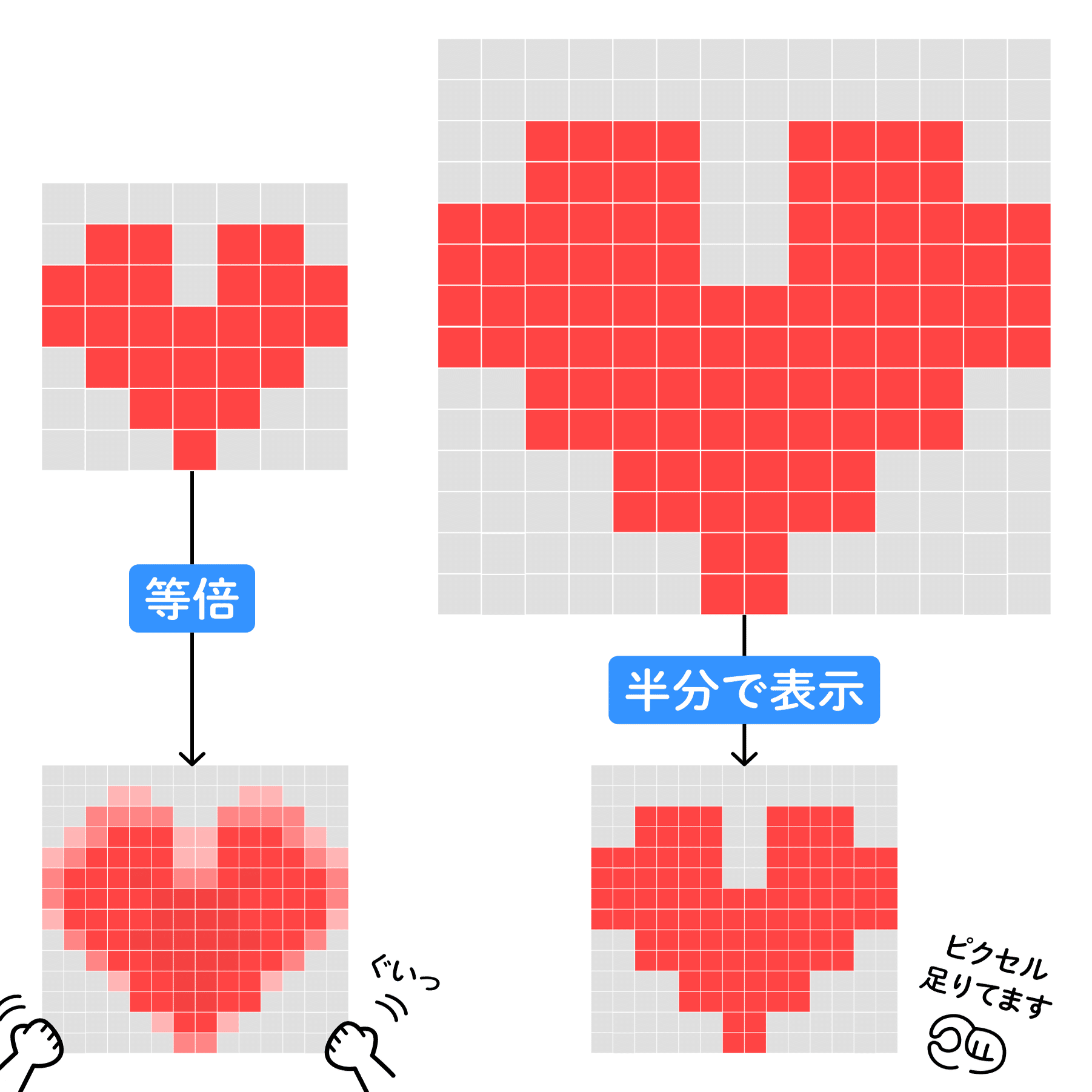ウェブデザイナーが理解しておきたい「2つの解像度」（後編）｜spicagraph