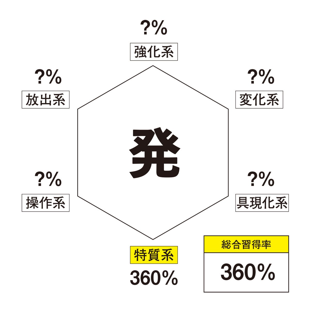 考察】特質系は本当に万能なのか？［ハンターハンター 408話］｜ネジ