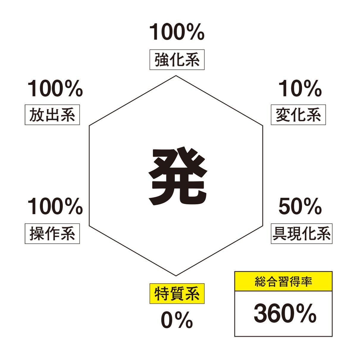考察】特質系は本当に万能なのか？［ハンターハンター 408話］｜ネジ