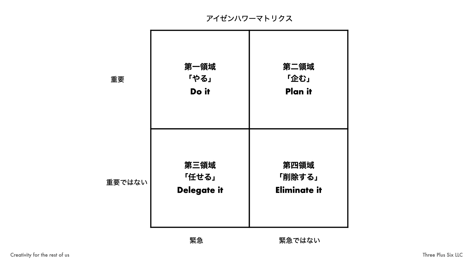 仕事の優先順位をつけることに悩んでいるなら｜ 森浩昭｜未来を創る 