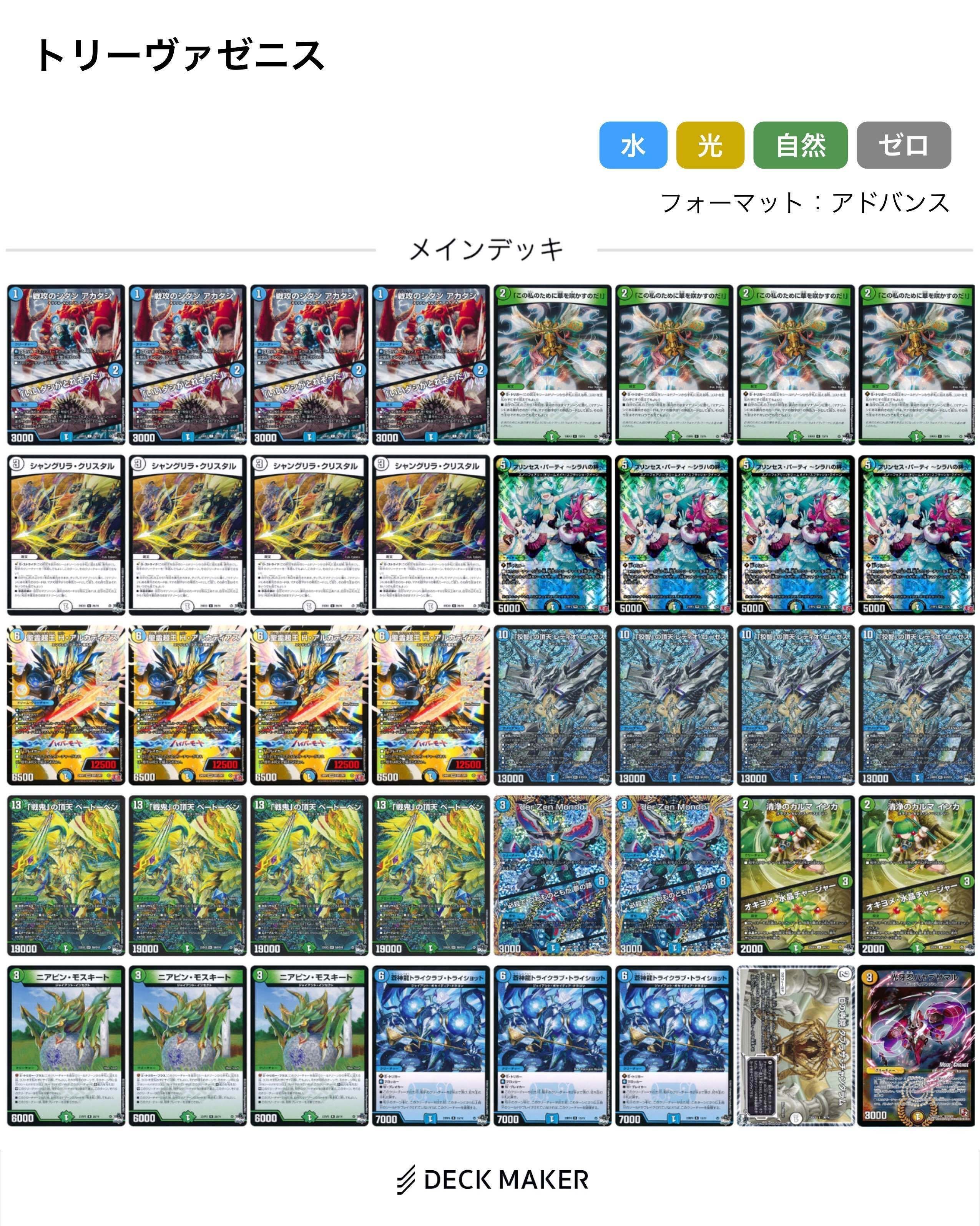 エリア代表決定戦ベスト4】トリーヴァゼニス【調整録】｜カナタ