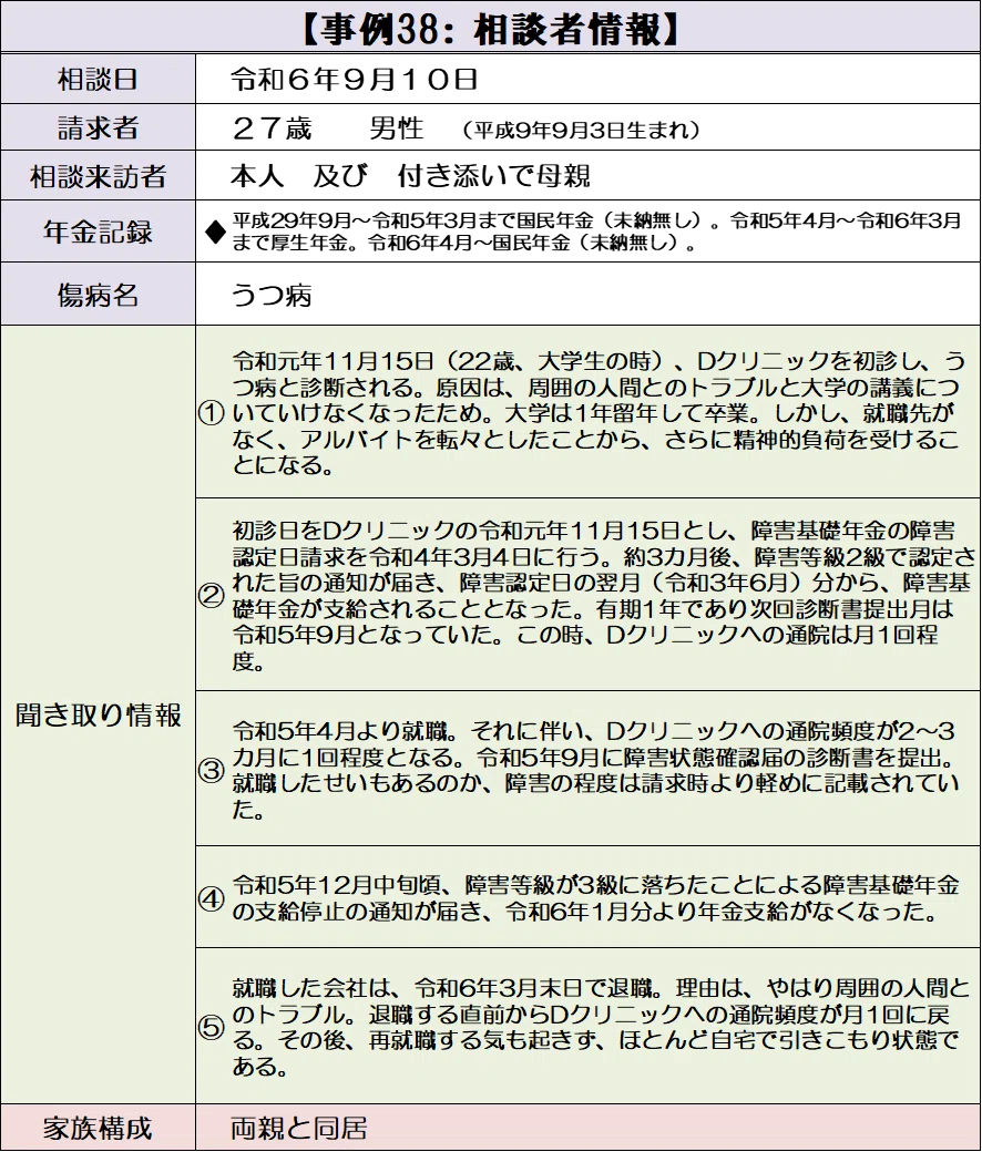 年金 支給 停止 理由