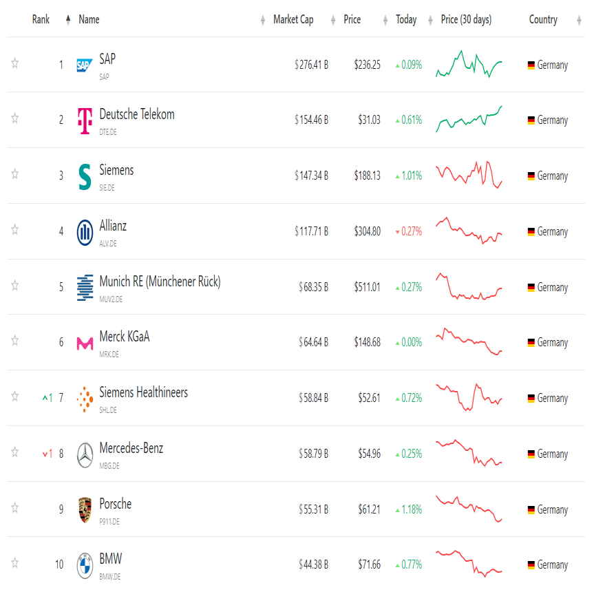 ドイツと日本の企業、株式価値トップ１０企業紹介｜ドイツ在住会計士