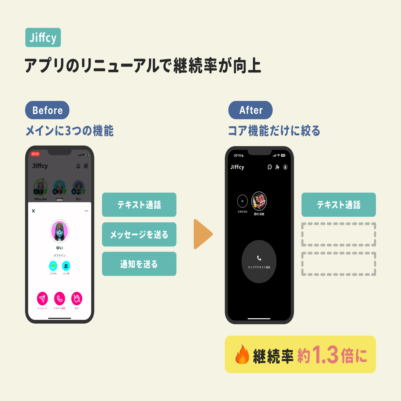 TikTok×招待制で成長。新興SNSアプリの「Jiffcy」に聞く、アプリのUIを