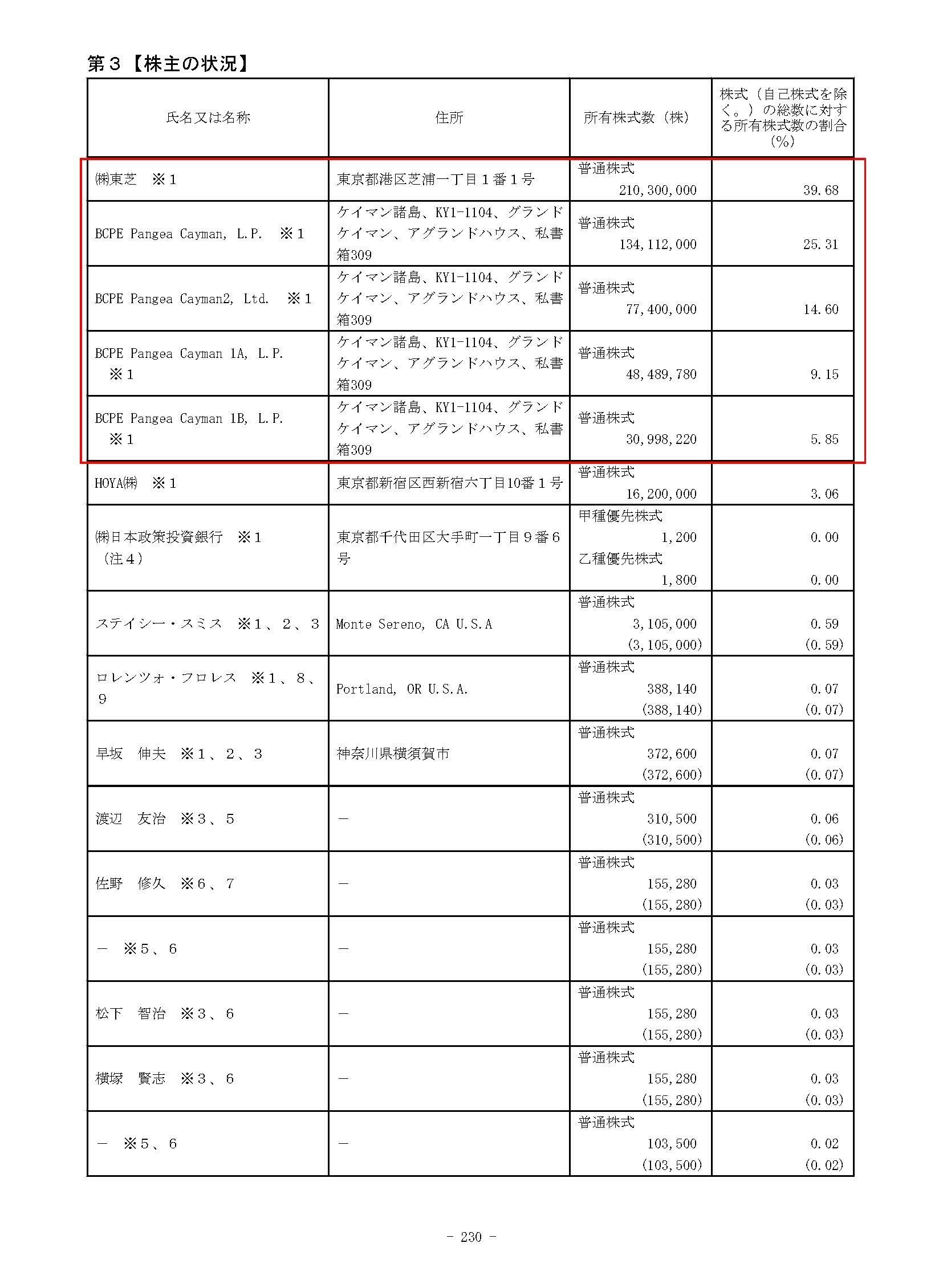 IPO解説【キオクシア(285A)】2018年に2兆円で買収から7500億円で