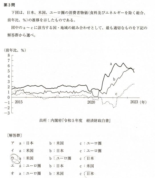 2023年版出る順中小企業診断士FOCUSテキスト＆WEB問題 1 経済学
