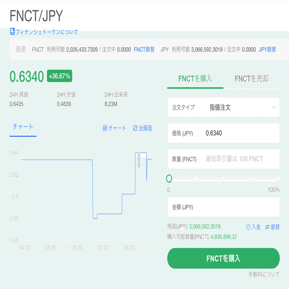 とある草コインを買いました……。理由を解説！｜イケハヤ