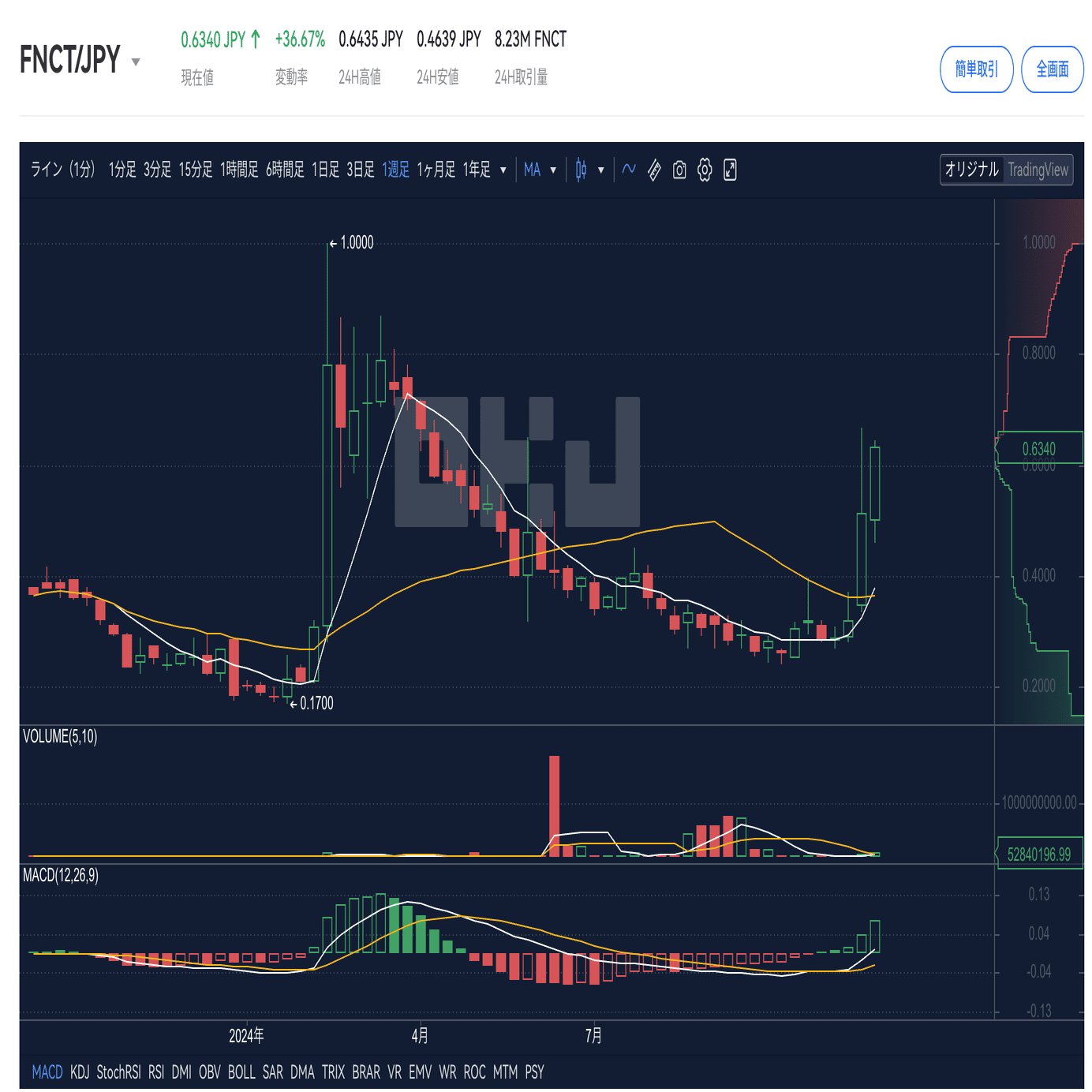 とある草コインを買いました……。理由を解説！｜イケハヤ