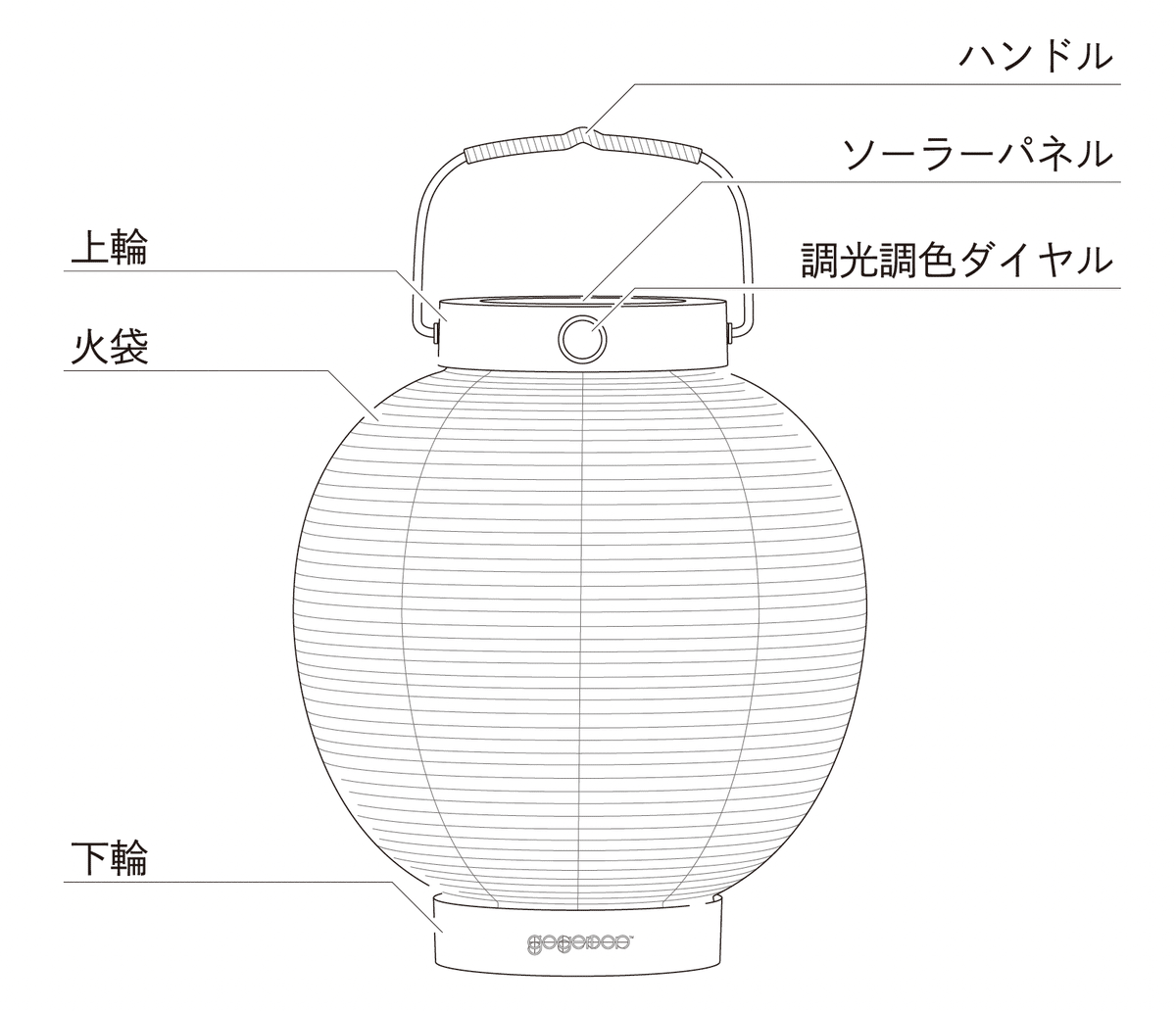 goyemon ANCOH (色：サンド) 新品未使用・未開封 ANCOHを深掘り #4 あかり編｜yuki_goyemon