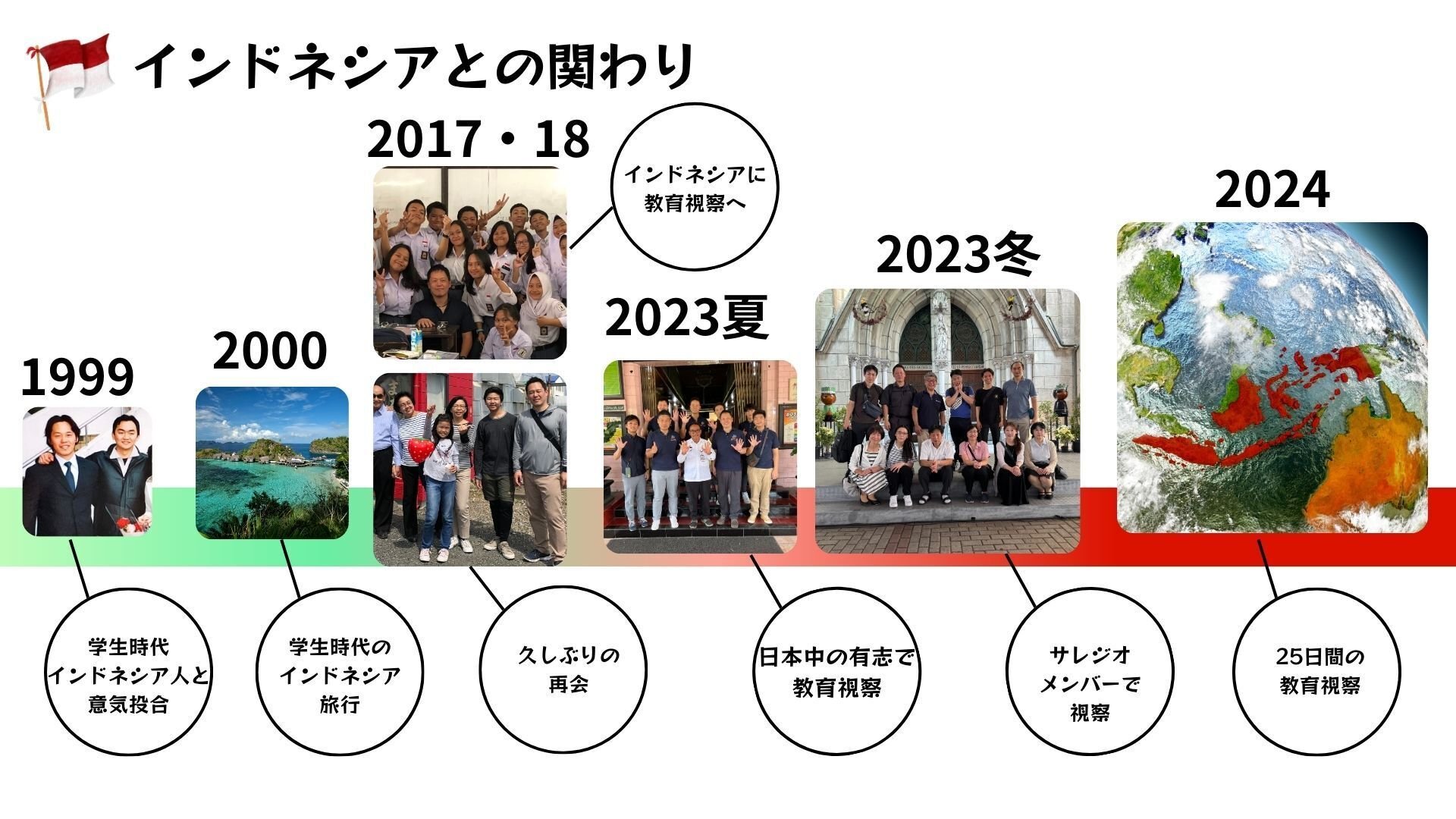 インドネシアの少年非行と教育 = Juvenile Delinquency a… インドネシアの少年非行と教育 = Juvenile Delinquency a